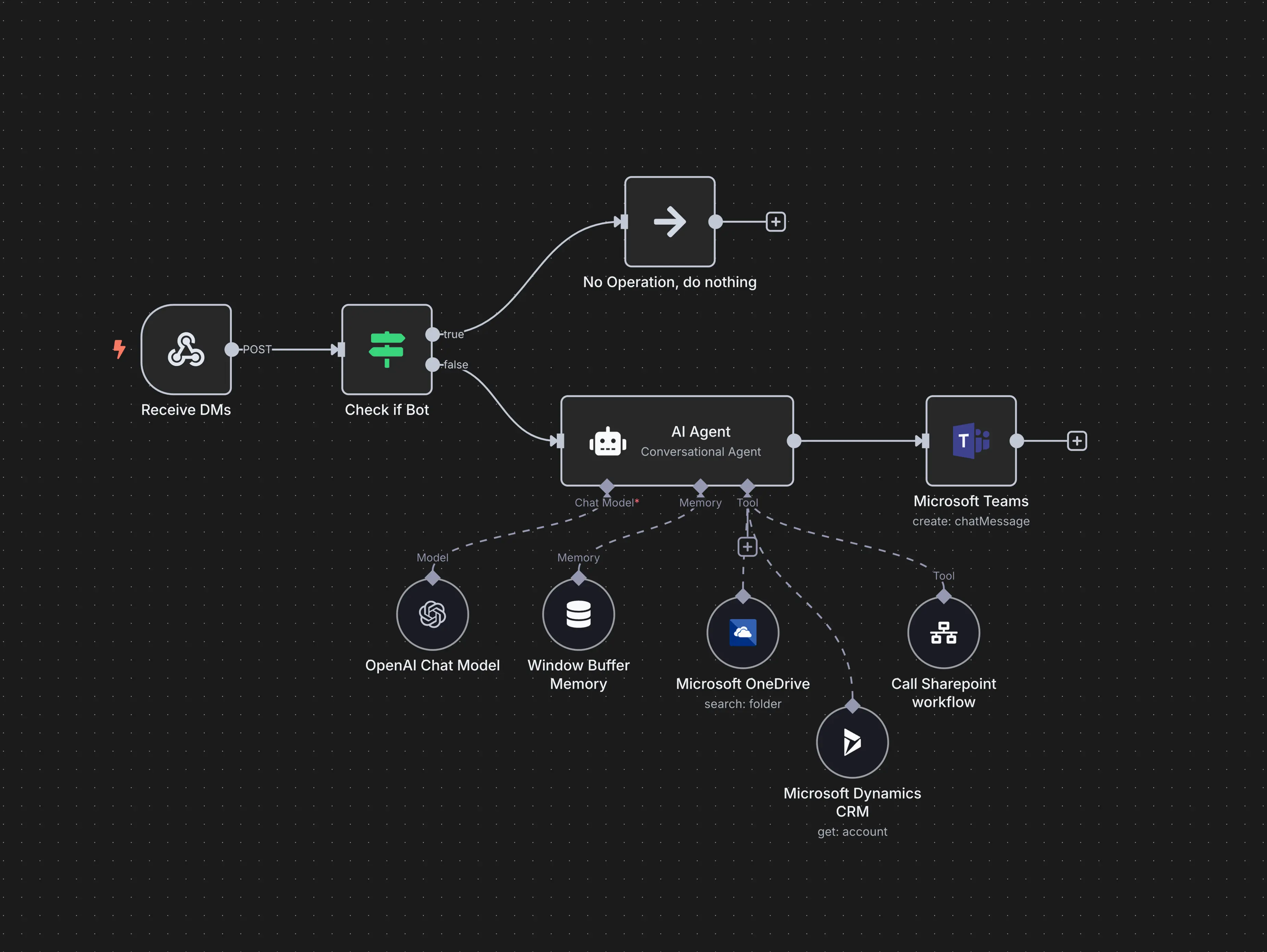 AI Automation showcase