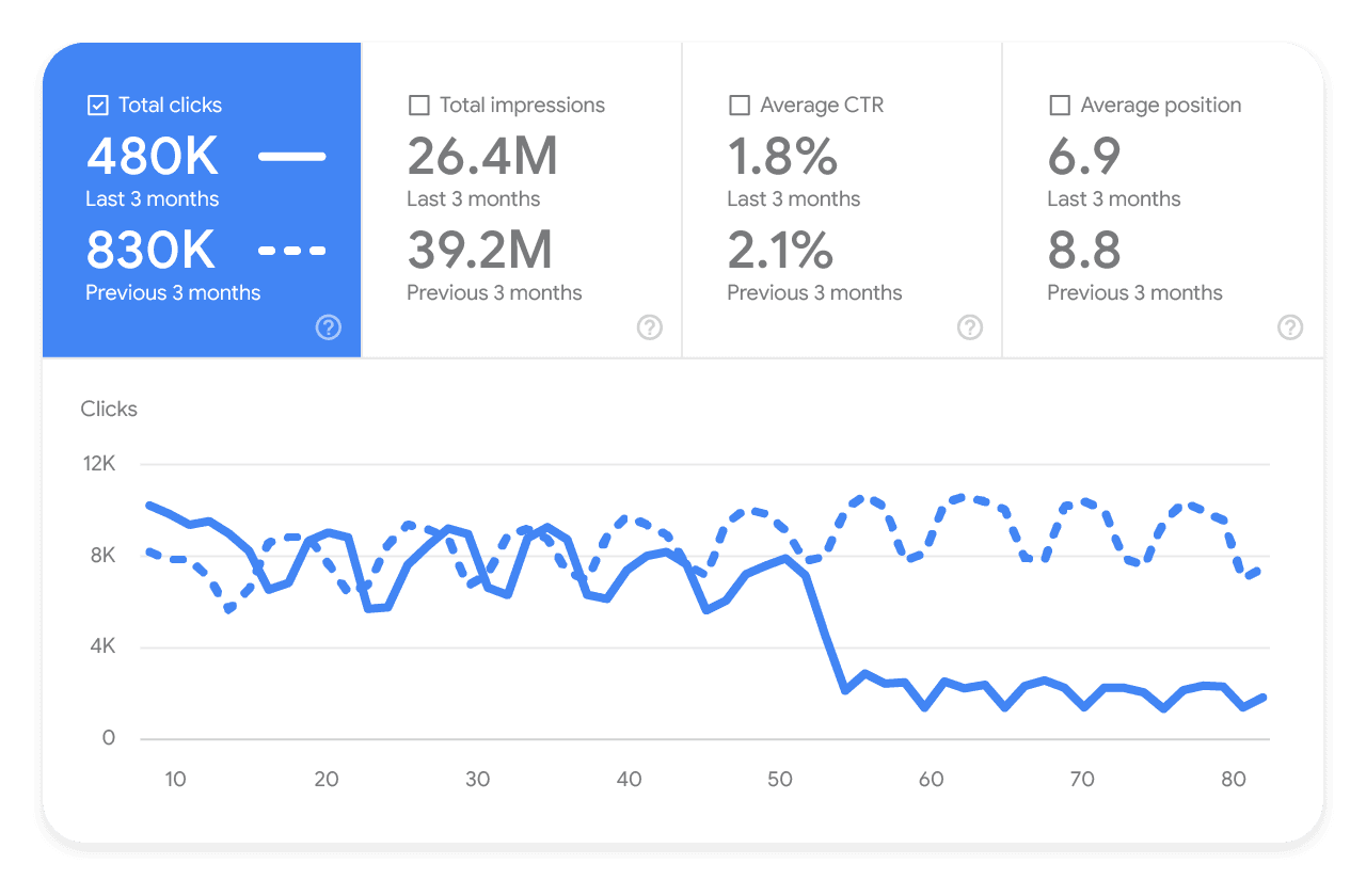 SEO analytics showcase